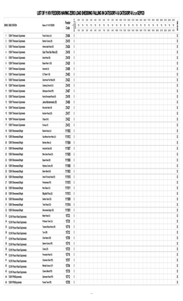 List of 11 Kv Feeders Having Zero Load Shedding