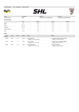 ISA Post Game Report HV71