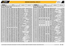 Weekend Basketball Results Weekend Basketball