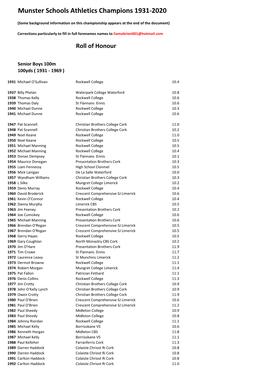 Munster Schools Athletics Champions 1931-2020