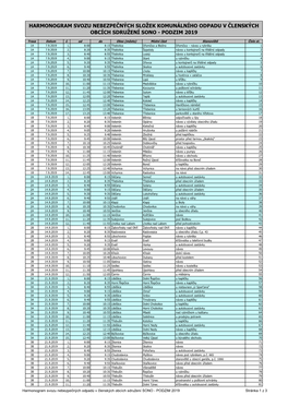 Harmonogram Svozu Nebezpečných Složek Komunálního Odpadu V Členských Obcích Sdružení Sono - Podzim 2019