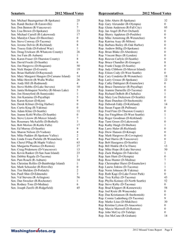 Senators 2012 Missed Votes Representatives 2012 Missed Votes