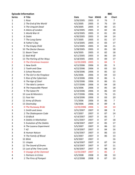 Doctor Who Episode Data, 2005-17