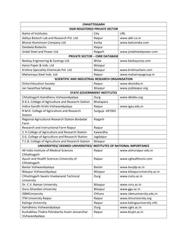 CHHATTISGARH DSIR REGISTERED PRIVATE SECTOR Name of Institutes City URL Aditya Biotech Lab and Research Pvt