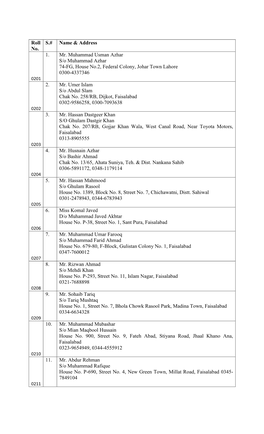 Roll No. S.# Name & Address 1. Mr. Muhammad Usman Azhar S/O