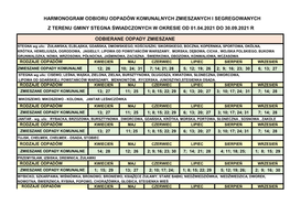 Harmonogram Odbioru Odpadów Komunalnych Zmieszanych I Segregowanych Z Terenu Gminy Stegna Świadczonych W Okresie Od 01.04.2021 Do 30.09.2021 R