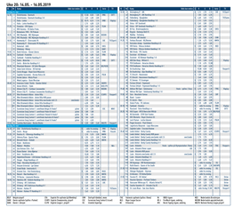 Uke 20: 14.05. - 16.05.2019 Kl Nr Kamp Odds Kan Endres S H U B Serie TV Kl Nr Kamp Odds Kan Endres S H U B Serie TV Tirsdag 14