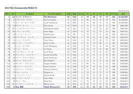 2021 PGA Championship RESULTS