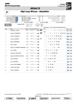 RESULTS High Jump Women - Heptathlon