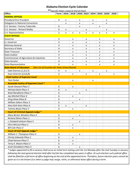 Alabama Election Cycle Calendar