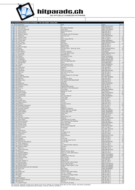 Die Offizielle Schweizer Hitparade
