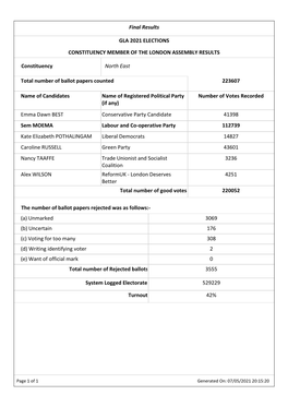 Total Number of Ballot Papers Counted 223607 Name Of