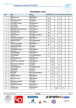 Norgescup Hopp 2019/2020 Rankingliste Menn