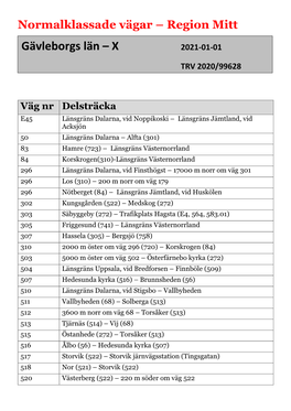 Normalklassade Vägar – Region Mitt