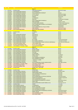 PIAL RNE Type Nom Commune PIAL N°1 1 0271267F COLLÈGE PUBLIC