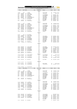 Swimming New Zealand Records Long Course Para Swimming Records As at 28 January 2020