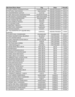 Merchant/Store Name City State Pincode PT-DABA GARDEN