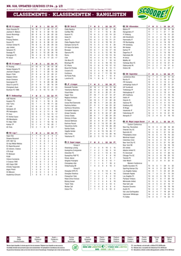 Classements - Klassementen - Ranglisten