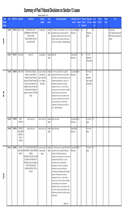 Every Decision on Sec 13 Cases