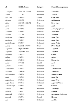 Grid Reference Category Cornish Language Name