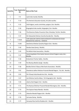 1 F-9 Jyoti Krida Mandal, Wardha 2 F-10 the Womens Education