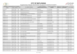 Supplementary Valuation Roll for the Period 01 April 2016 to 31 March 2017