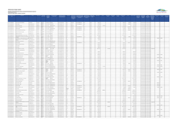 Infrastructure Charges Register X0A0H