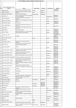 List of All Hyper Markets and Super Markets in the City