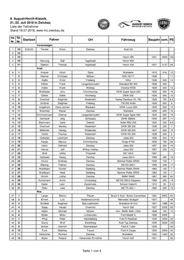 St. Nr. Startzeit Ort Fahrzeug Baujahr Ccm. PS Fahrer 8