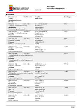 Handlingar Samhällsbyggnadskontoret Händelse