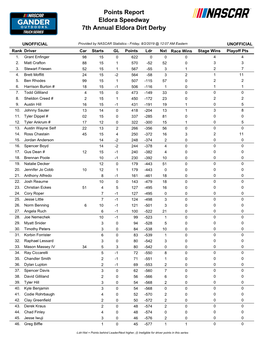 Eldora Speedway 7Th Annual Eldora Dirt Derby Points