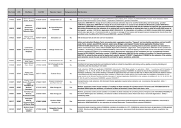 M W Safeguarding Sites List for Web Publication.Xlsx