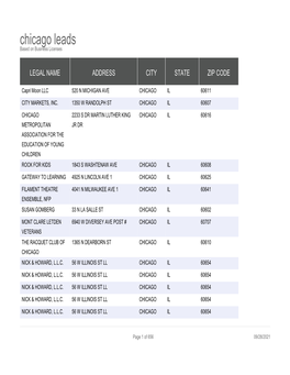 Chicago Leads Based on Business Licenses