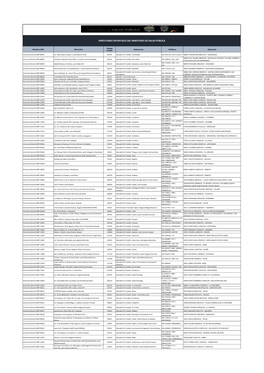 Direcciones Distritales Del Ministerio De Salud Pública