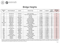 Bridge Heights