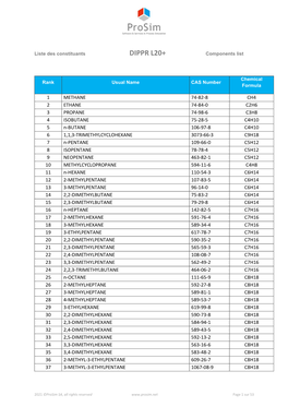 DIPPR L20+ Components List