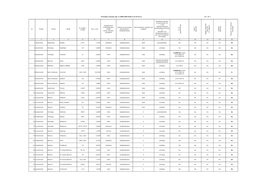 Zał Nr 3-Formularz Cenowy-10 Cz Wyceny Zad.D