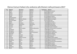Elenco Comuni Italiani Che Andranno Alle Elezioni Nella Primavera 2017