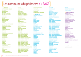 Les Communes Du Périmètre Du SAGE]