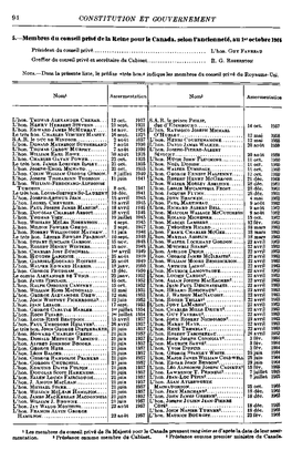 Membres Du Conseil Privé De La Reine Pour Le Canada, Selon L'ancienneté, Au 1Er Octobre 1966