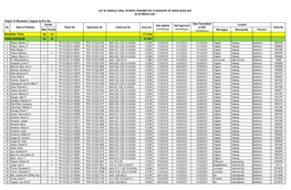 Region 10, Macabalan, Cagayan De Oro City Male Female Baranggay