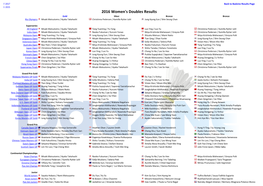 2016 Women's Doubles Results