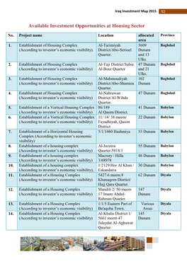 Available Investment Opportunities at Housing Sector