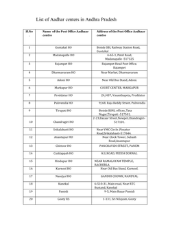 List of Aadhar Centers in Andhra Pradesh