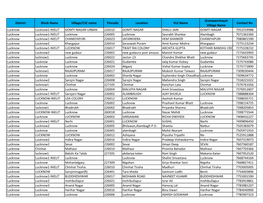 Lesa Zone CSC List