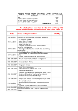 People Killed from 2Nd Oct, 2007 to 9Th Aug, 2009