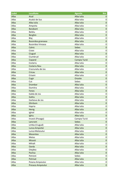 Judet Localitate Agentie Km Alba Aiud Alba Iulia 0 Alba Aiudul De Sus
