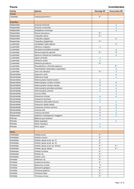 Species Lists