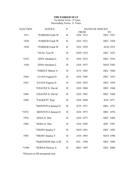 THE PARKER SEAT 1The Initial Term: 4 Years Succeeding Terms: 8 Years