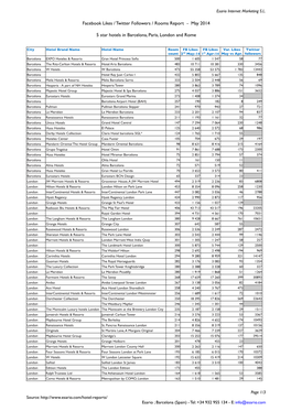 Facebook Likes / Twitter Followers / Rooms Report - May 2014